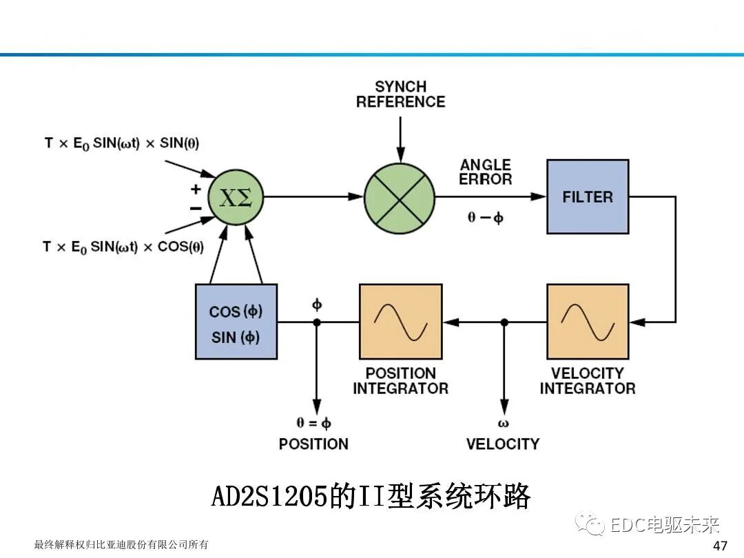 新能源驱动电机旋变原理及应用的图49
