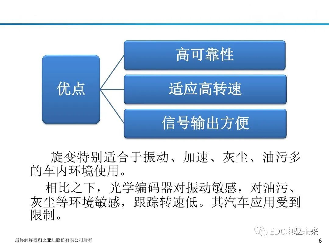 新能源驱动电机旋变原理及应用的图8