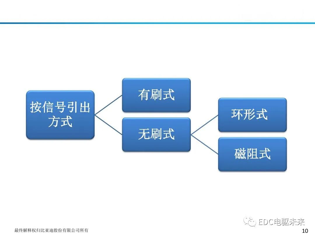 新能源驱动电机旋变原理及应用的图12