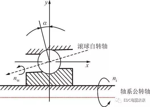 电驱动丨高速球轴承喷油润滑流场特性研究的图14