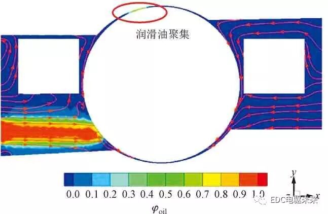 电驱动丨高速球轴承喷油润滑流场特性研究的图20