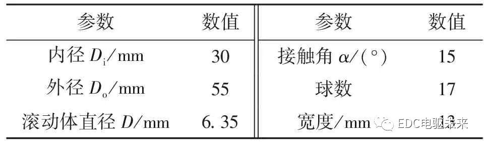 电驱动丨高速球轴承喷油润滑流场特性研究的图9