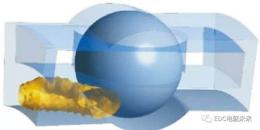 电驱动丨高速球轴承喷油润滑流场特性研究的图19