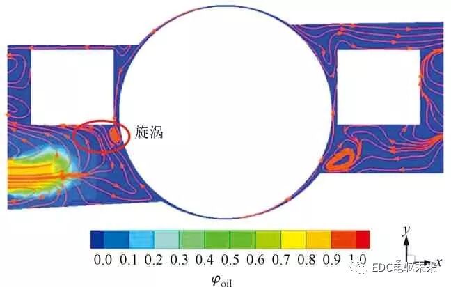 电驱动丨高速球轴承喷油润滑流场特性研究的图23