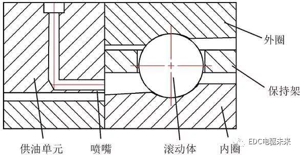 电驱动丨高速球轴承喷油润滑流场特性研究的图8