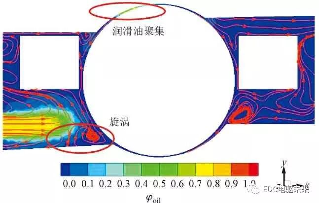 电驱动丨高速球轴承喷油润滑流场特性研究的图21
