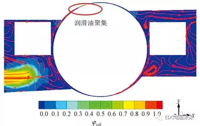 电驱动丨高速球轴承喷油润滑流场特性研究的图22