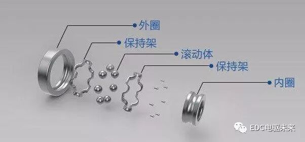 电驱动丨高速球轴承喷油润滑流场特性研究的图1