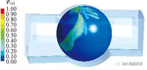 电驱动丨高速球轴承喷油润滑流场特性研究的图37