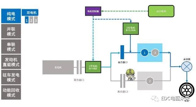 4000字50张图看懂「奇瑞鲲鹏DHT混动系统」的图25