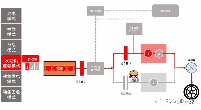 4000字50张图看懂「奇瑞鲲鹏DHT混动系统」的图19