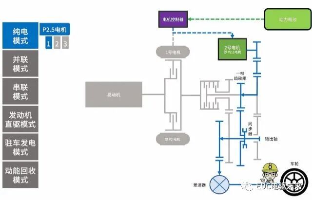 4000字50张图看懂「奇瑞鲲鹏DHT混动系统」的图9