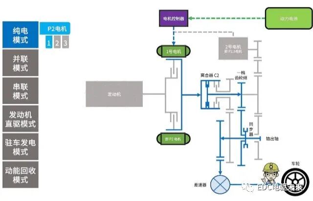 4000字50张图看懂「奇瑞鲲鹏DHT混动系统」的图8