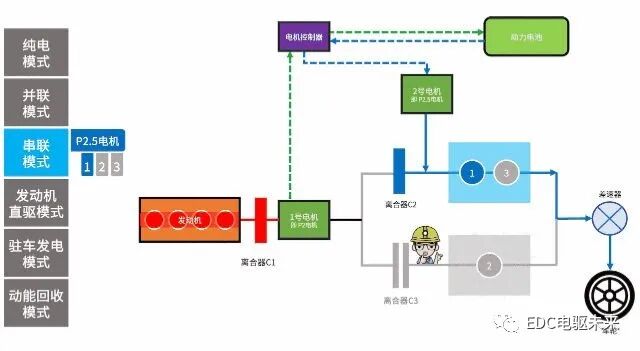 4000字50张图看懂「奇瑞鲲鹏DHT混动系统」的图17