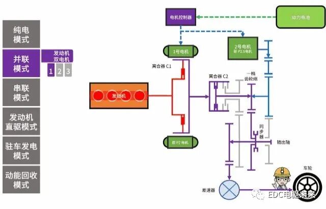 4000字50张图看懂「奇瑞鲲鹏DHT混动系统」的图14