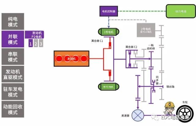 4000字50张图看懂「奇瑞鲲鹏DHT混动系统」的图13