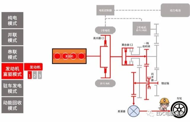 4000字50张图看懂「奇瑞鲲鹏DHT混动系统」的图18