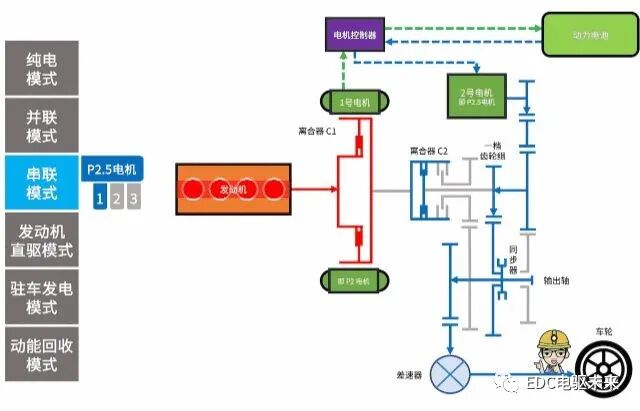 4000字50张图看懂「奇瑞鲲鹏DHT混动系统」的图16