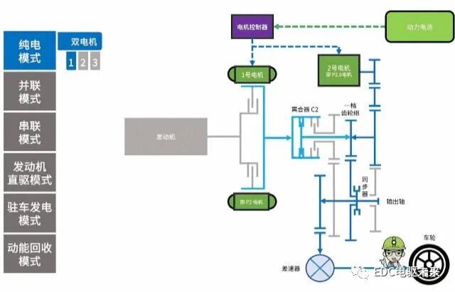 4000字50张图看懂「奇瑞鲲鹏DHT混动系统」的图6
