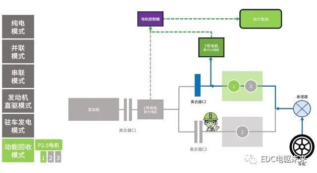 4000字50张图看懂「奇瑞鲲鹏DHT混动系统」的图23