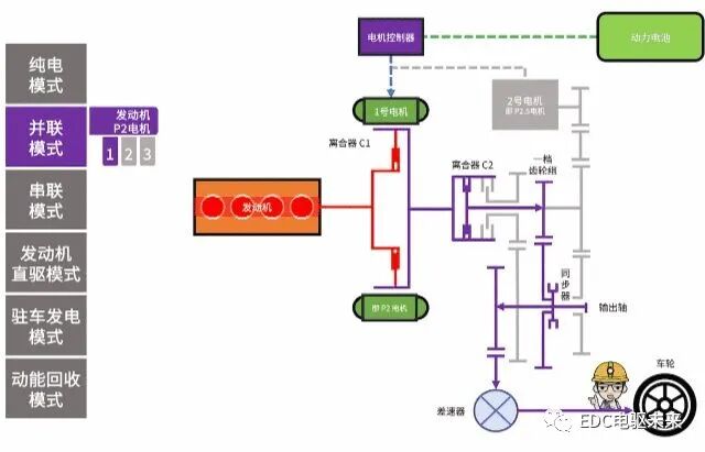 4000字50张图看懂「奇瑞鲲鹏DHT混动系统」的图12