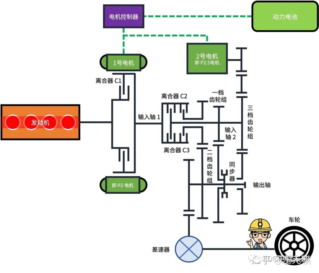 4000字50张图看懂「奇瑞鲲鹏DHT混动系统」的图4