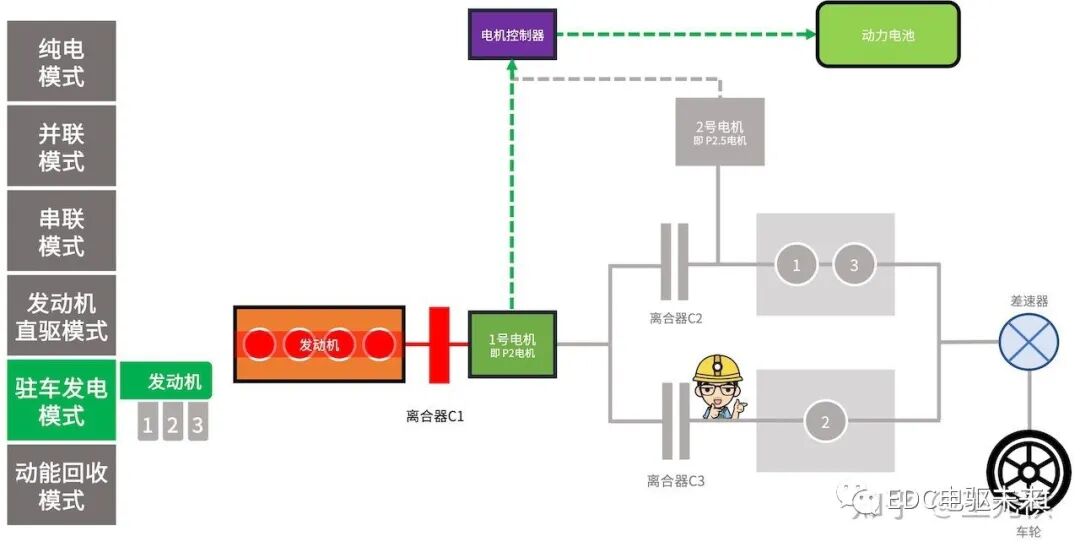 4000字50张图看懂「奇瑞鲲鹏DHT混动系统」的图21