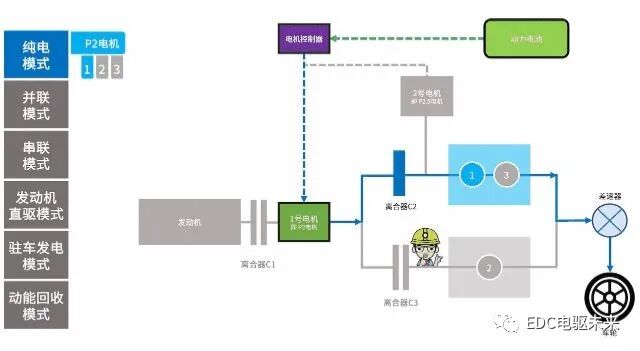 4000字50张图看懂「奇瑞鲲鹏DHT混动系统」的图11