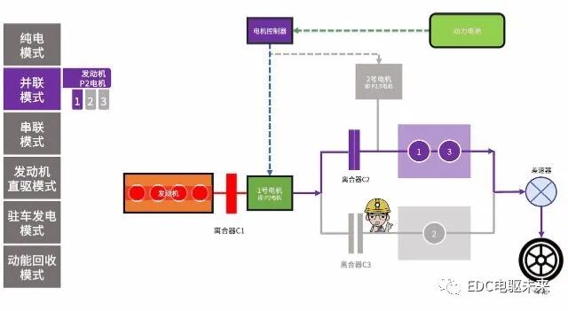 4000字50张图看懂「奇瑞鲲鹏DHT混动系统」的图15