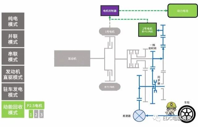 4000字50张图看懂「奇瑞鲲鹏DHT混动系统」的图22