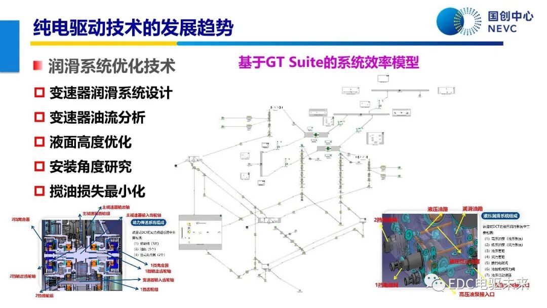 未來乘用車動力總成技術的發展趨勢的圖44