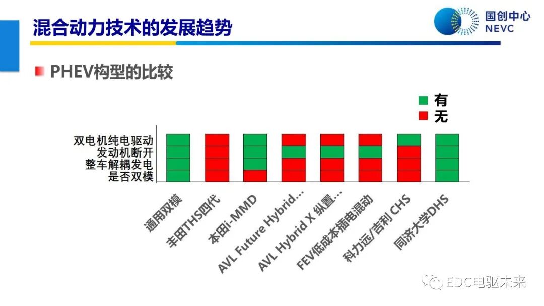 未來乘用車動力總成技術的發展趨勢的圖59
