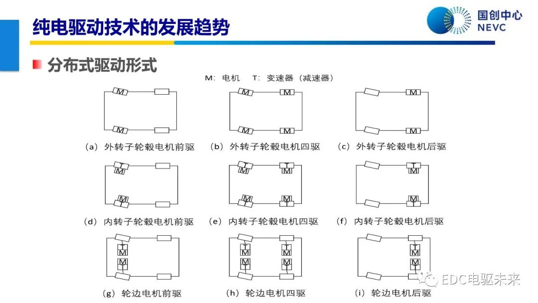 未來乘用車動力總成技術的發展趨勢的圖6