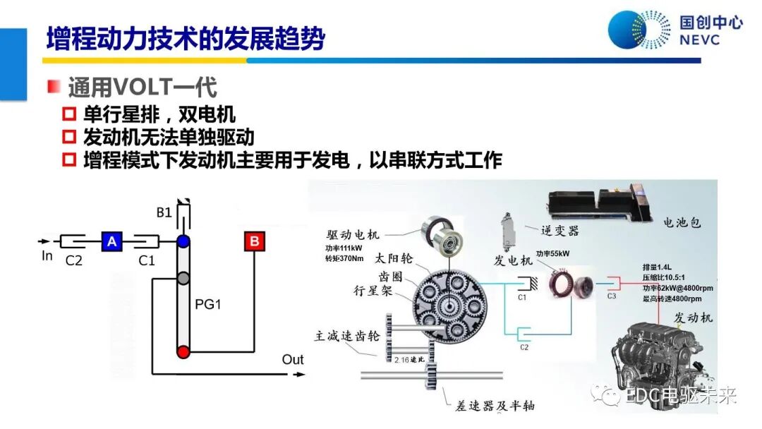 未來乘用車動力總成技術的發展趨勢的圖68