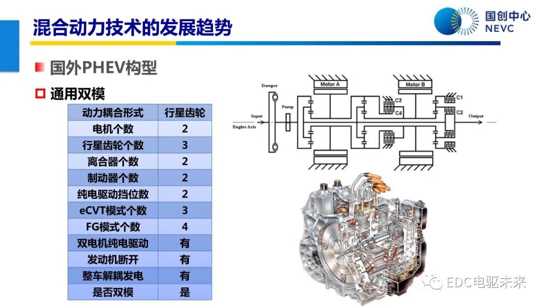 未來乘用車動力總成技術的發展趨勢的圖50