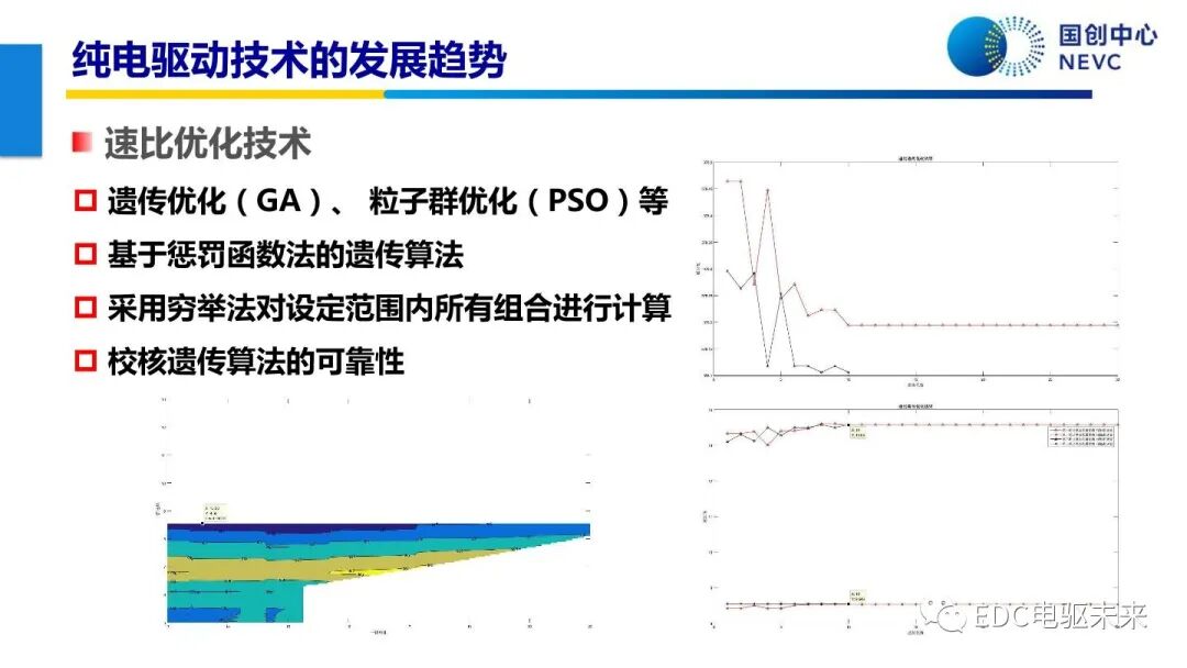 未來乘用車動力總成技術的發展趨勢的圖41