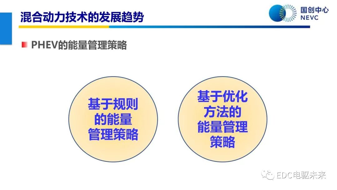 未來乘用車動力總成技術的發展趨勢的圖60