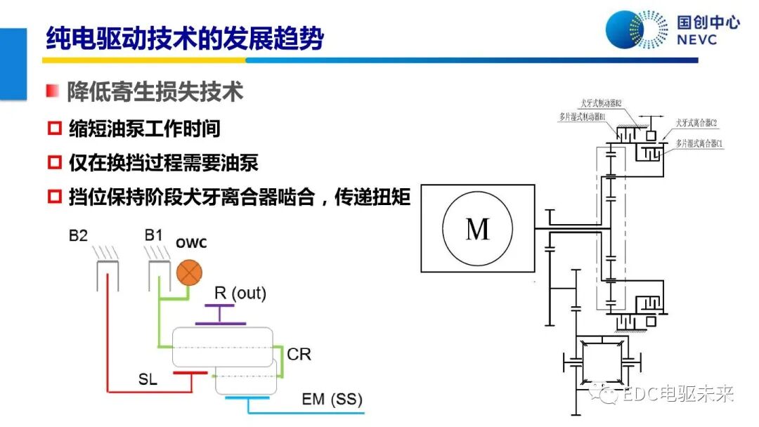 未來乘用車動力總成技術的發展趨勢的圖43