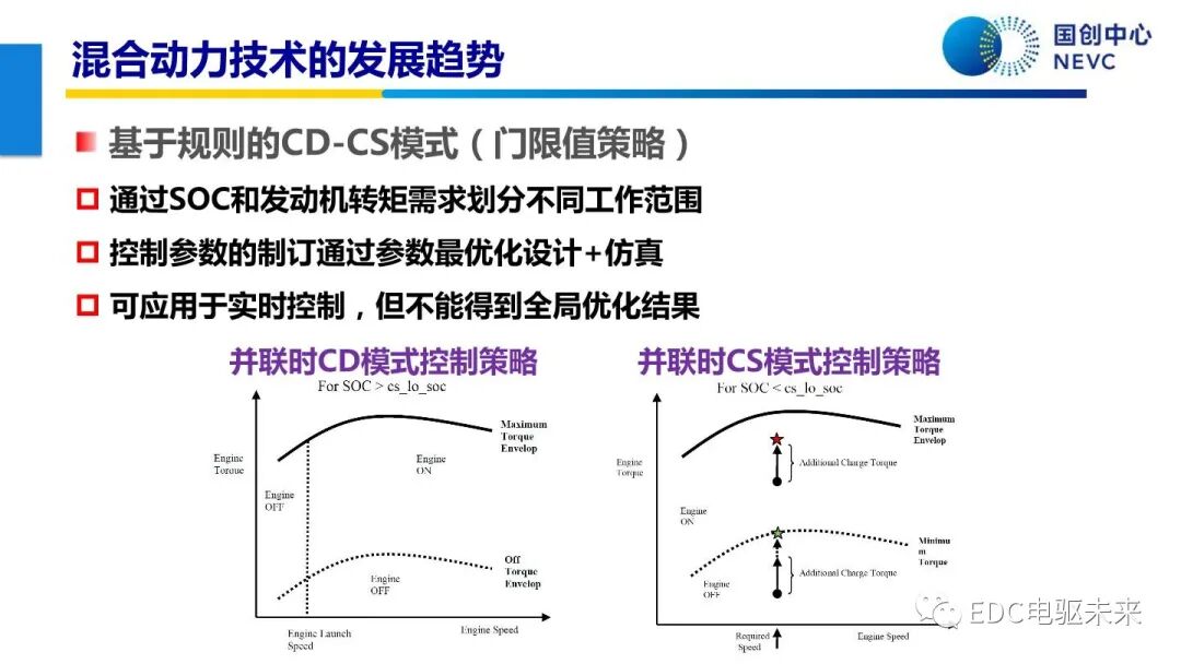 未來乘用車動力總成技術的發展趨勢的圖61
