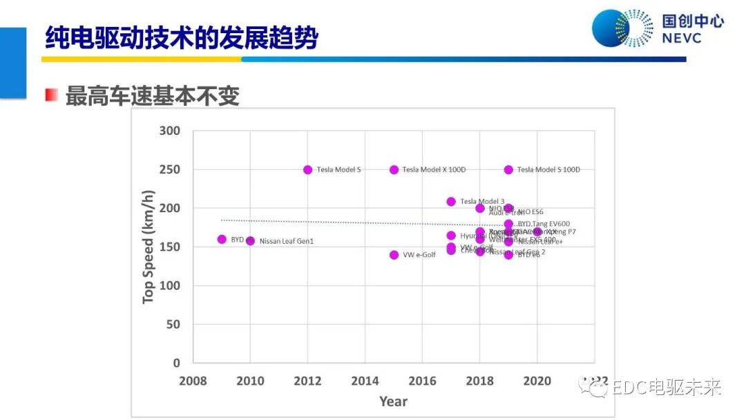 未來乘用車動力總成技術的發展趨勢的圖12