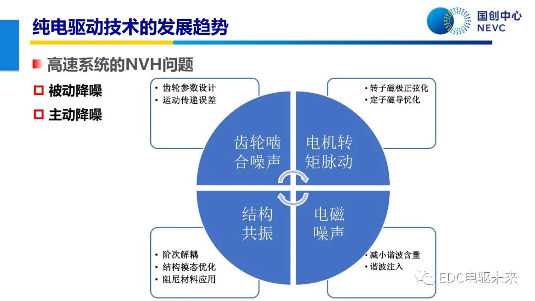 未來乘用車動力總成技術的發展趨勢的圖35