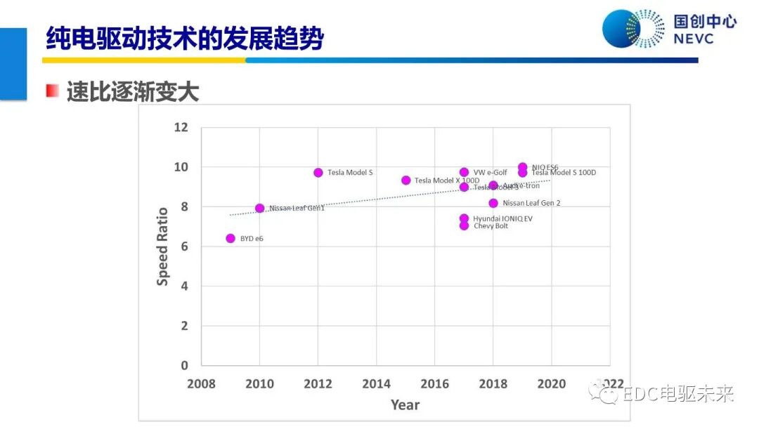 未來乘用車動力總成技術的發展趨勢的圖15