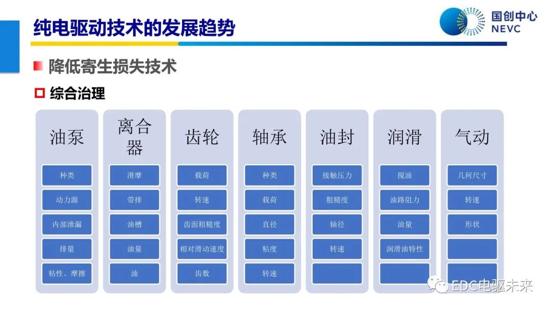 未來乘用車動力總成技術的發展趨勢的圖42