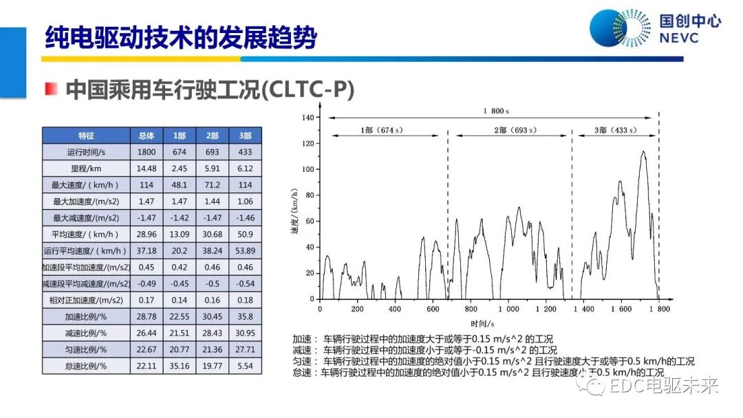 未來乘用車動力總成技術的發展趨勢的圖29