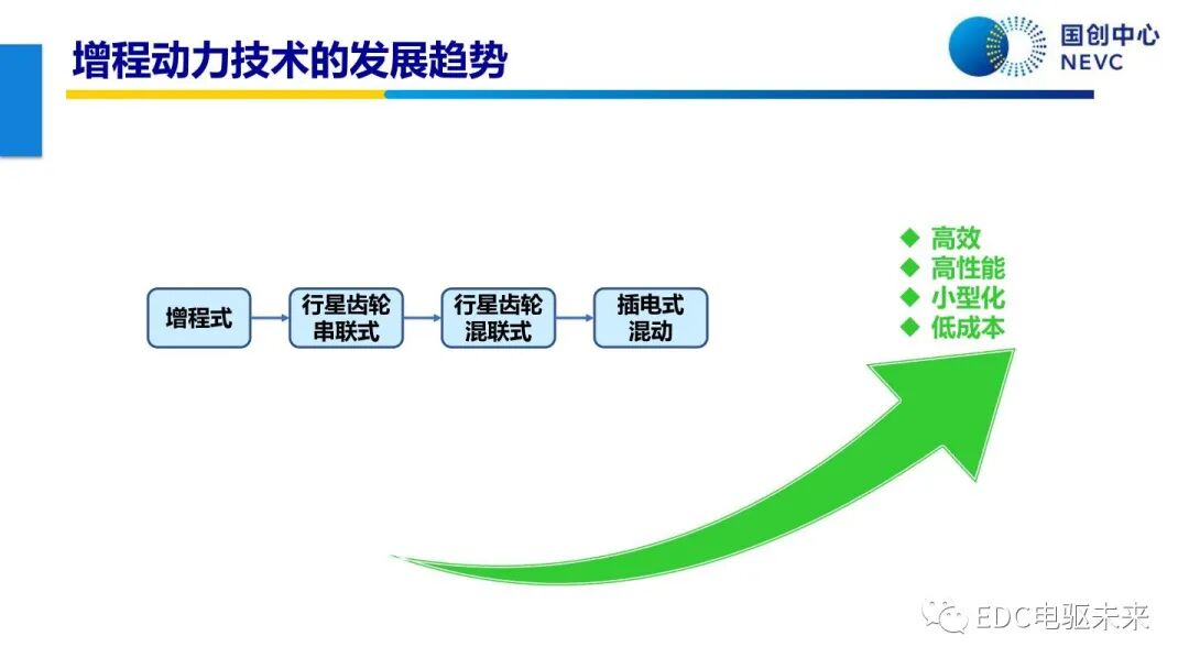 未來乘用車動力總成技術的發展趨勢的圖73