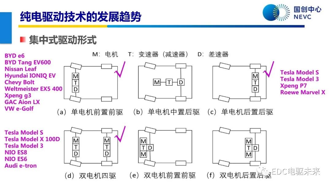 未來乘用車動力總成技術的發展趨勢的圖5