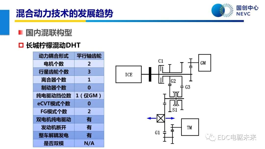 未來乘用車動力總成技術的發展趨勢的圖49