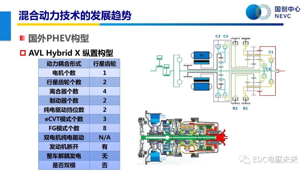 未來乘用車動力總成技術的發展趨勢的圖54