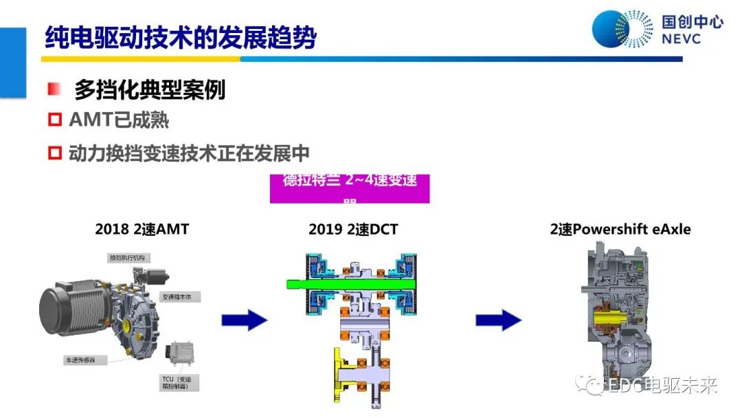 未來乘用車動力總成技術的發展趨勢的圖27