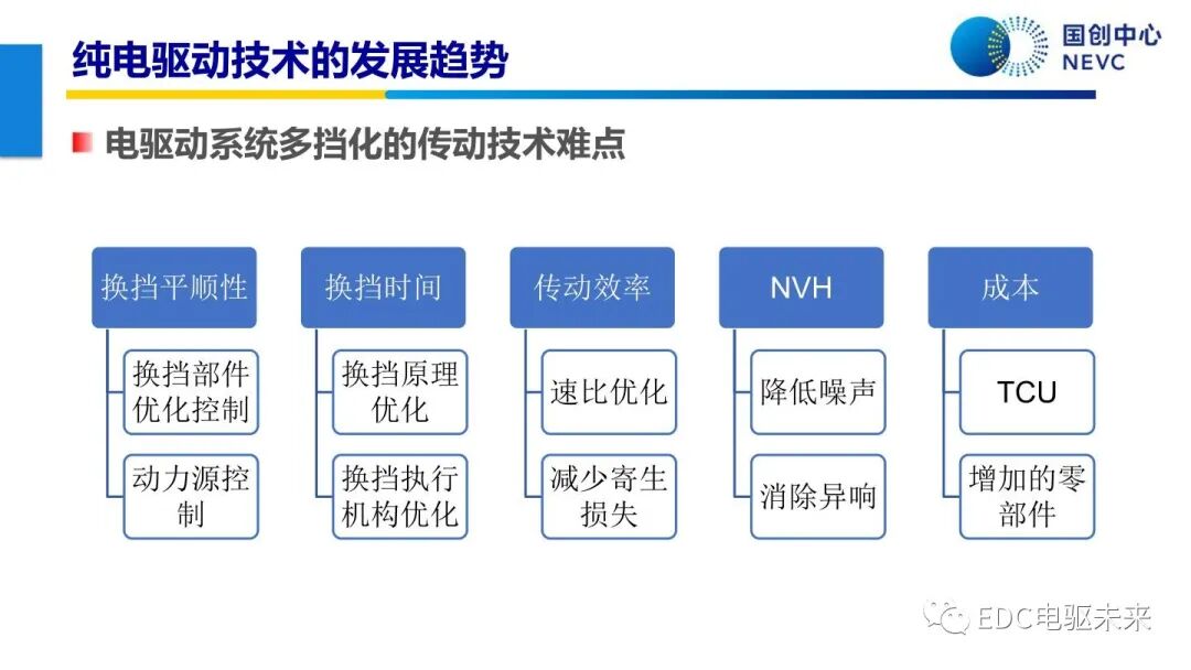 未來乘用車動力總成技術的發展趨勢的圖38